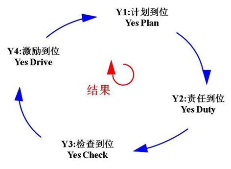 凌天股份導(dǎo)入4Y組織執(zhí)行系統(tǒng)，助力公司管理升級