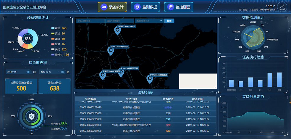 國(guó)家應(yīng)急安全裝備云管理平臺(tái)
