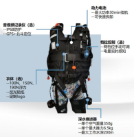 戰(zhàn)術(shù)動(dòng)力激流救生衣